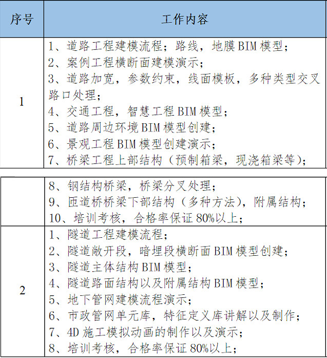 奔特利培训
