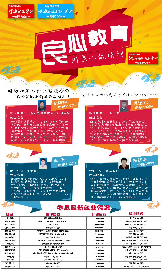 深圳Labview培训